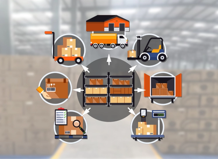 Logistica India Warehouse